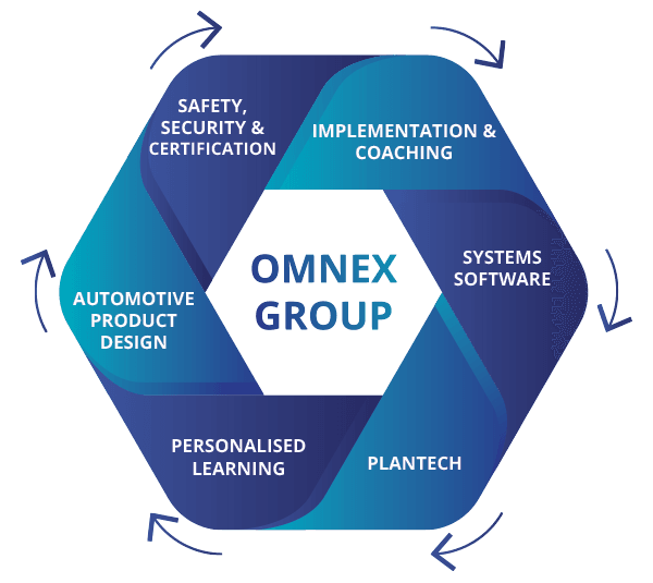 Omnex Group